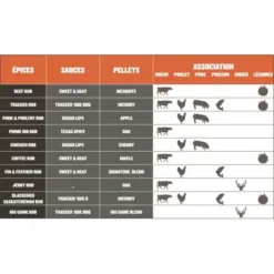 Barbecue à Pellets TRAEGER Pro 780 5 Barbecue à Pellets TRAEGER Pro 780 -Weber Promos Boutique bbq a pellets traeger pro 780 noir 2